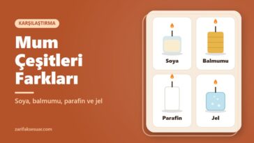 Soya, balmumu, parafin ve jel mum çeşitlerini gösteren karşılaştırma kapak görseli