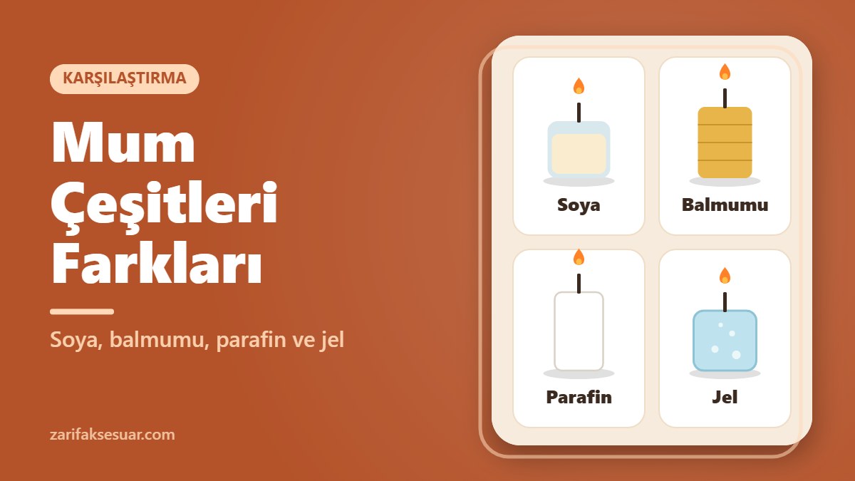 Soya, balmumu, parafin ve jel mum çeşitlerini gösteren karşılaştırma kapak görseli